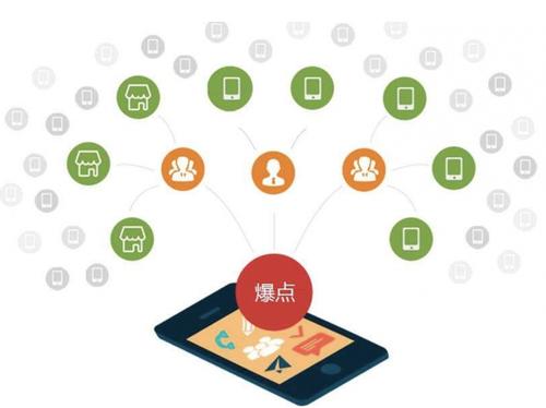 永清为什么越来越多的企业通过软文营销来引流